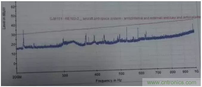 RE102測試中，單點超標且高頻有雜散如何整改？