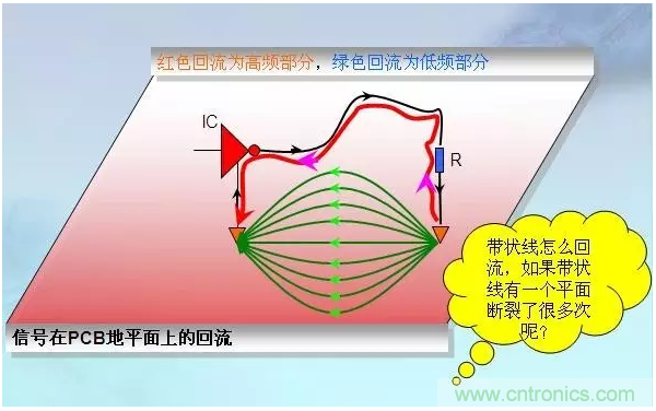 RE102測試中，單點超標且高頻有雜散如何整改？