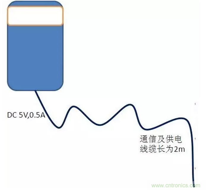 CISPR22 RE ClassB測試中RE輻射超標十幾dB，怎么辦？