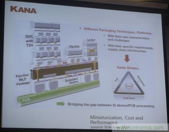 為了更小更超能，他們要用SiP取代PCB！