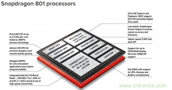 FPGA與ASIC，誰將引領移動端人工智能潮流？