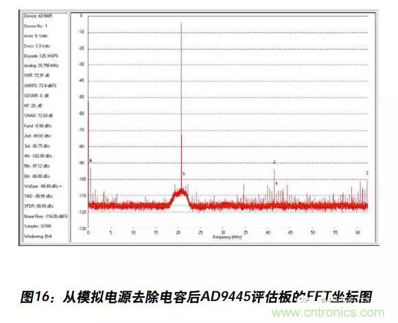 例解電路去耦技術，看了保證不后悔