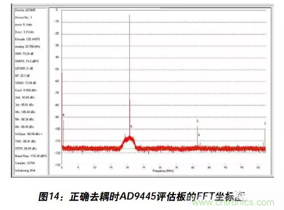 例解電路去耦技術，看了保證不后悔