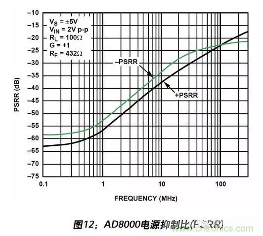 例解電路去耦技術，看了保證不后悔