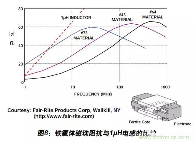 例解電路去耦技術，看了保證不后悔