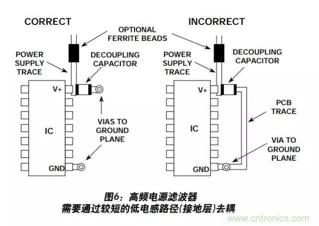例解電路去耦技術，看了保證不后悔