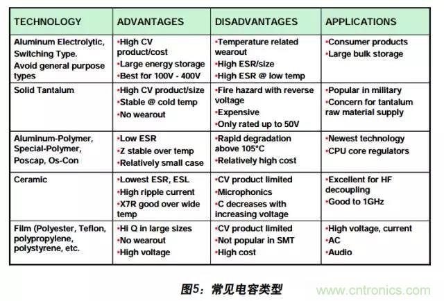 例解電路去耦技術，看了保證不后悔