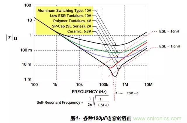 例解電路去耦技術，看了保證不后悔