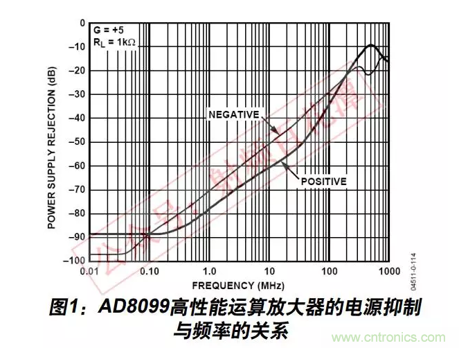 例解電路去耦技術，看了保證不后悔