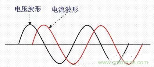 如何校正開關電源的功率因素呢？