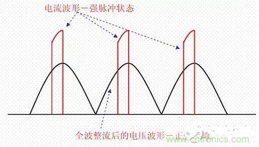 如何校正開關電源的功率因素呢？