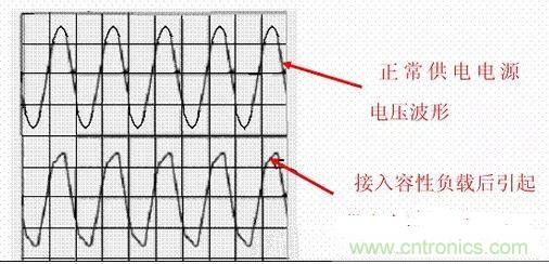 如何校正開關電源的功率因素呢？
