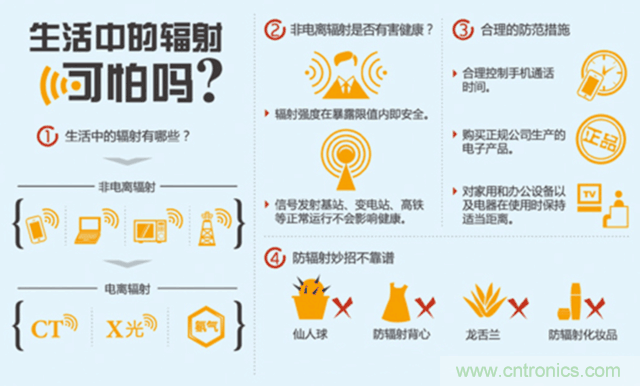 編輯親測帶你了解輻射真相，讓你不再談“輻”色變