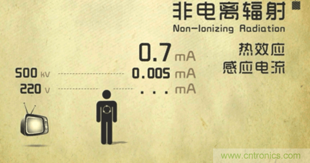 編輯親測帶你了解輻射真相，讓你不再談“輻”色變