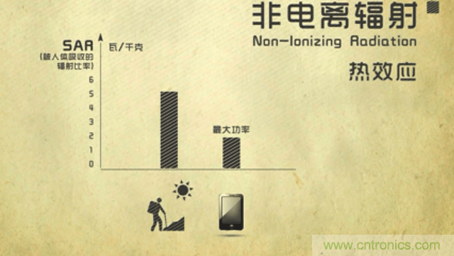 編輯親測帶你了解輻射真相，讓你不再談“輻”色變
