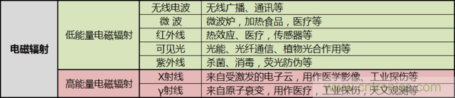 編輯親測帶你了解輻射真相，讓你不再談“輻”色變
