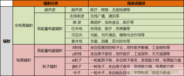 編輯親測帶你了解輻射真相，讓你不再談“輻”色變