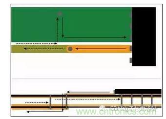 信號電流從器件引腳經過通孔流到較低層?；亓髟诒黄攘飨蜃罱赘淖冎敛煌瑓⒖紝又拔挥谛盘栔?。