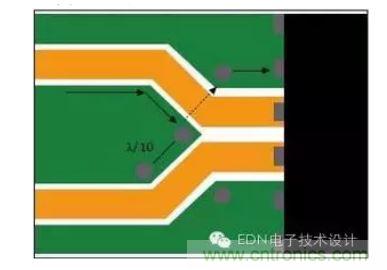 差分線路分散處的頂層接地通孔為回流提供流動路徑。