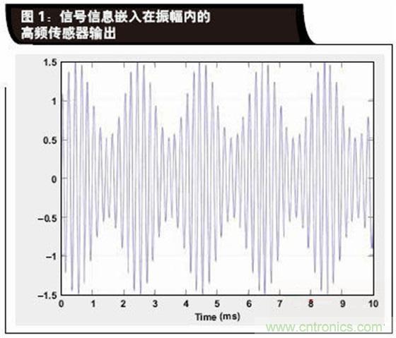 如何解決LVDT定位傳感器中非線性問題？