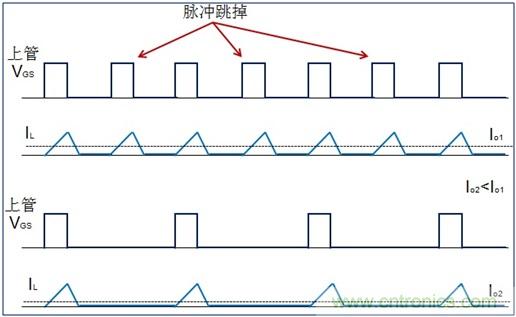 DCDC變換器輕載時三種工作模式是什么？