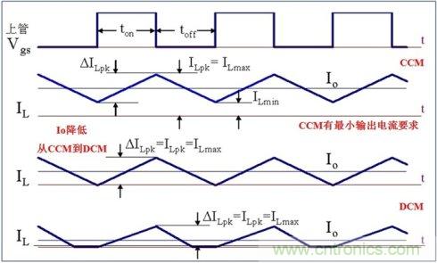 DCDC變換器輕載時三種工作模式是什么？