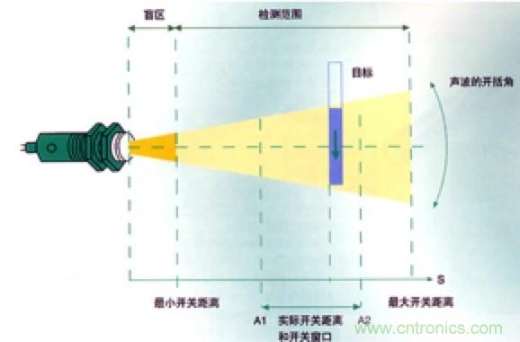 從傳感器到算法原理，機器人避障的出路在哪里？