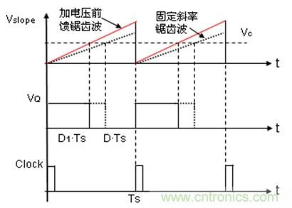 如何轉換開關電源系統電壓模式與電流模式？