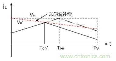 如何轉換開關電源系統電壓模式與電流模式？