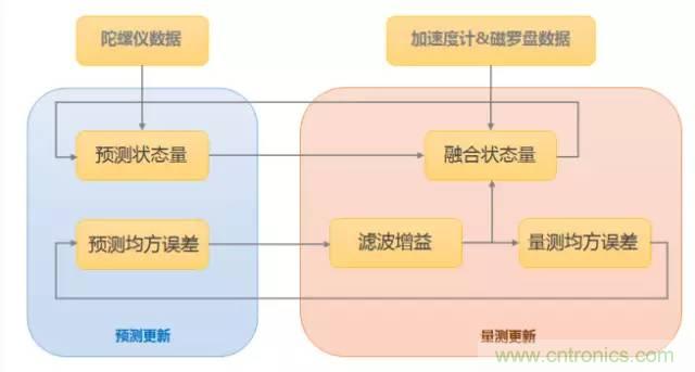 是什么成就了無人機的飛行感知技術？