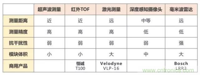是什么成就了無人機的飛行感知技術？