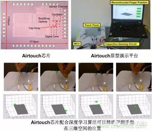 掙脫“二向箔”，三維觸控將帶來人機交互方式的革新