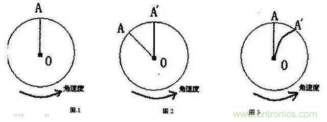 三六九軸傳感器究竟是什么？讓無人機、機器人、VR都離不開它