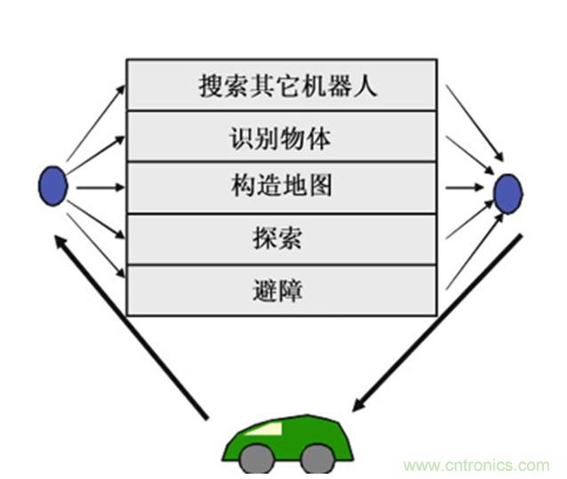 從環境感知到交互，機器人控制設計有哪些特殊技巧？ 