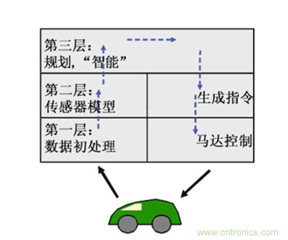 從環境感知到交互，機器人控制設計有哪些特殊技巧？ 
