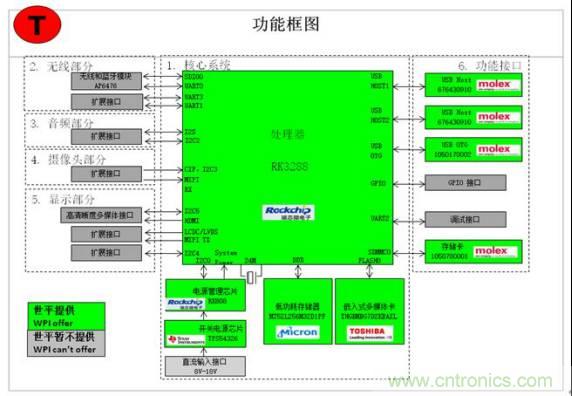 3種完整的智能機器人解決方案，任你選！