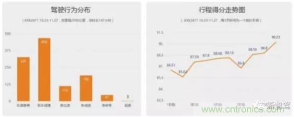從硬件到算法，單目視覺ADAS背后有哪些技術原理及難點？
