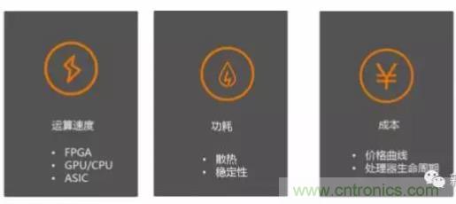 從硬件到算法，單目視覺ADAS背后有哪些技術原理及難點？