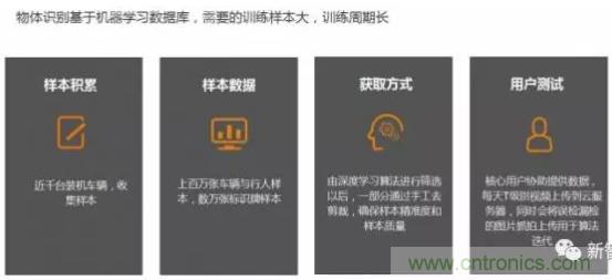 從硬件到算法，單目視覺ADAS背后有哪些技術原理及難點？