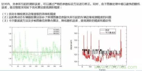 從硬件到算法，單目視覺ADAS背后有哪些技術原理及難點？