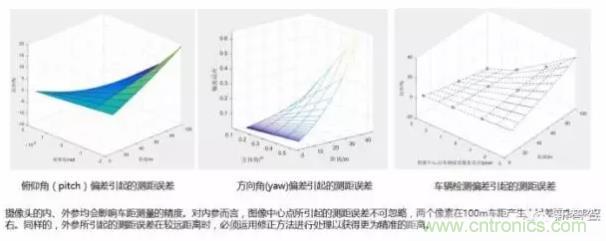 從硬件到算法，單目視覺ADAS背后有哪些技術原理及難點？
