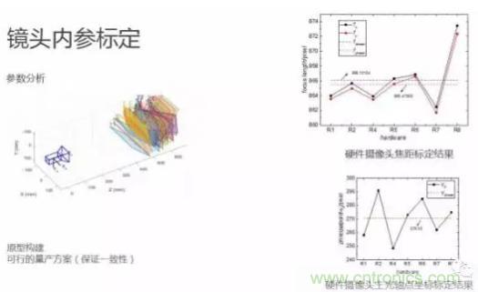 從硬件到算法，單目視覺ADAS背后有哪些技術原理及難點？