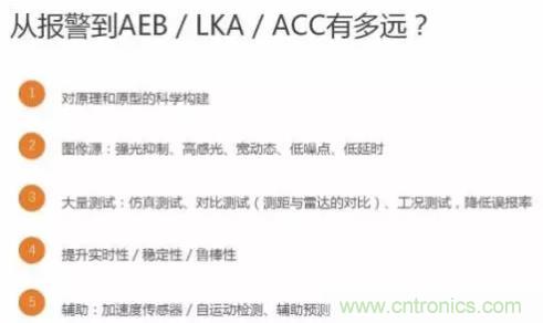從硬件到算法，單目視覺ADAS背后有哪些技術原理及難點？