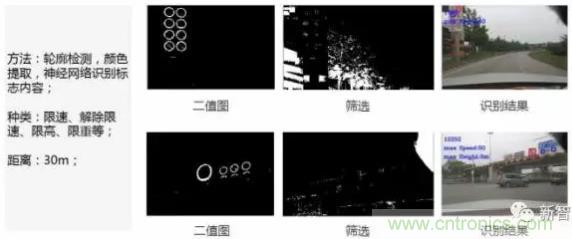 從硬件到算法，單目視覺ADAS背后有哪些技術原理及難點？