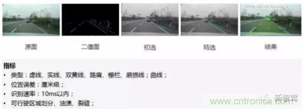 從硬件到算法，單目視覺ADAS背后有哪些技術原理及難點？