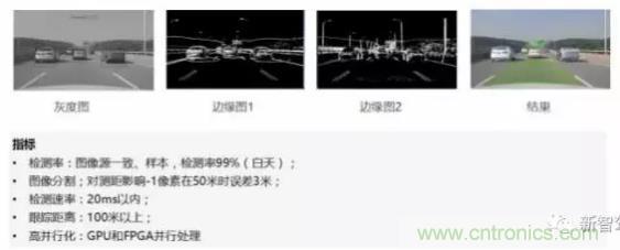 從硬件到算法，單目視覺ADAS背后有哪些技術原理及難點？