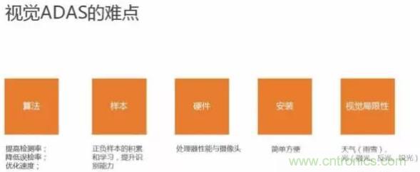 從硬件到算法，單目視覺ADAS背后有哪些技術原理及難點？