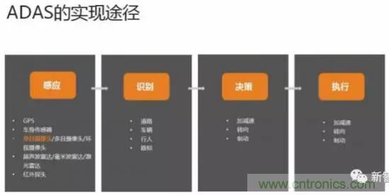 從硬件到算法，單目視覺ADAS背后有哪些技術原理及難點？