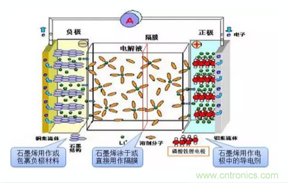 噱頭還是黑科技？2016十大電池前瞻技術盤點