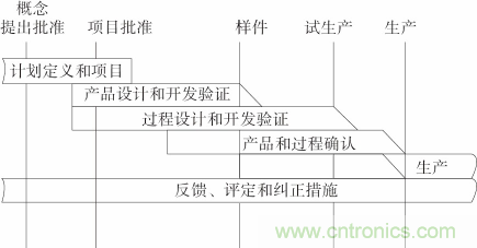 如何設計電動汽車的系統級EMC？